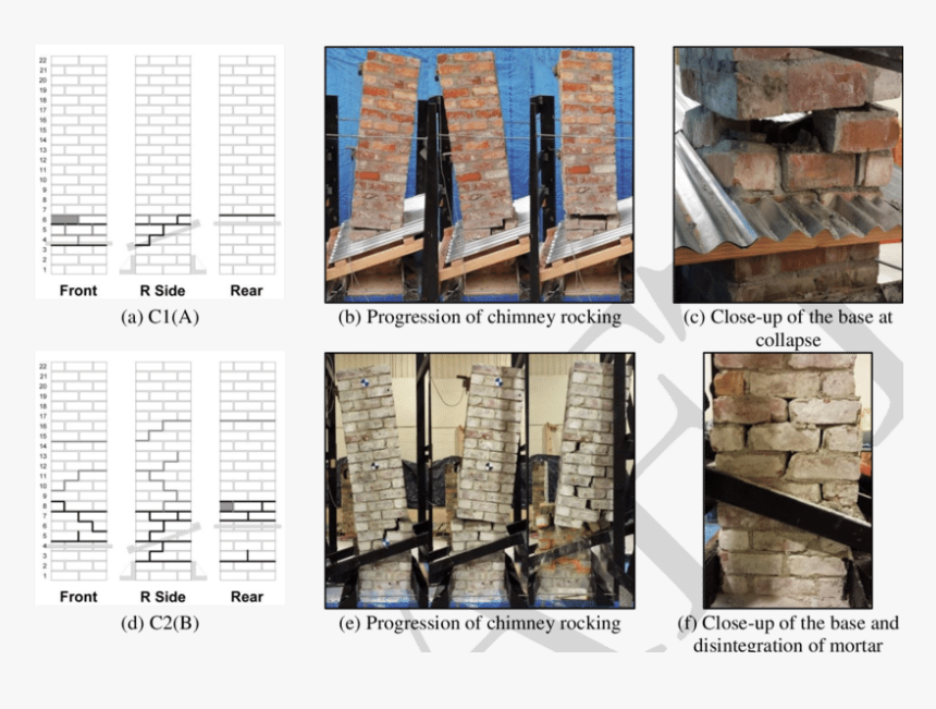 Post Tensioning In Urm, HD Png Download