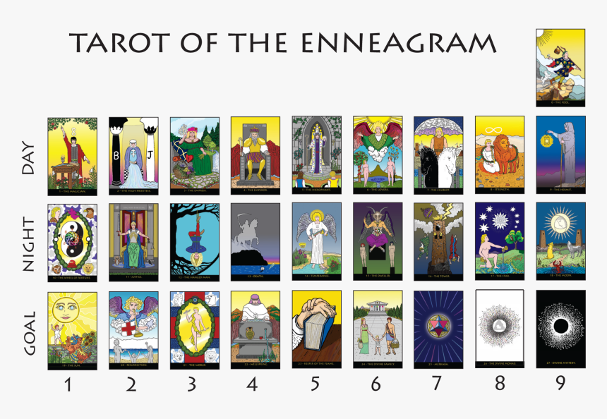 Tarot Of The Enneagram 3 X 9 Matrix - Enneagram Tarot Cards, HD Png Download