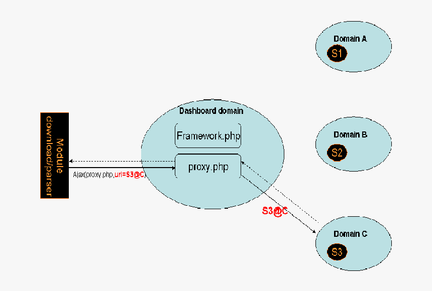 Diagram, HD Png Download