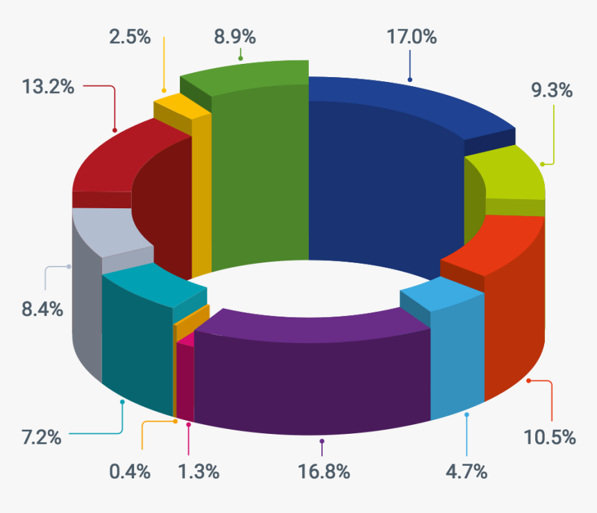 Porcentaje De Religiones De Tabasco, HD Png Download