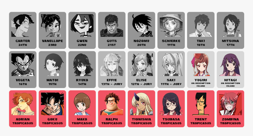 Makoportrait - Total Drama Gwen's Timeline, HD Png Download