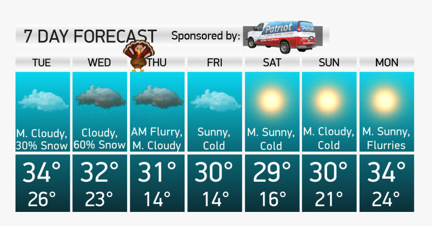 Pressure Sunny Or Cloudy, HD Png Download