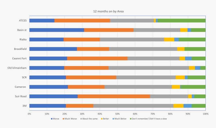 Screenshot, HD Png Download