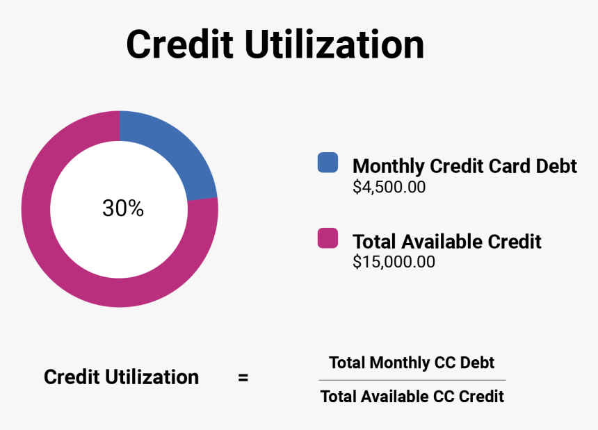 Credit, HD Png Download