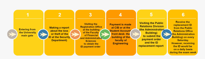 كيفيه استخراج شهاده التخرج من جامعه فاروس, HD Png Download