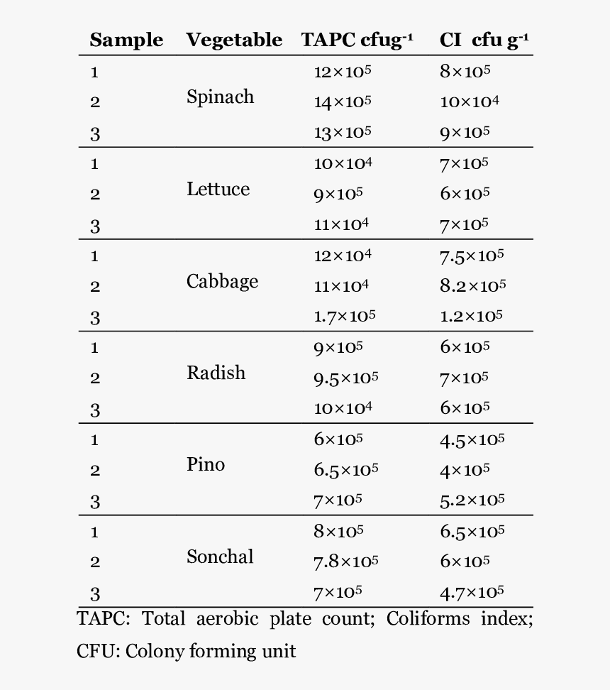 Number, HD Png Download