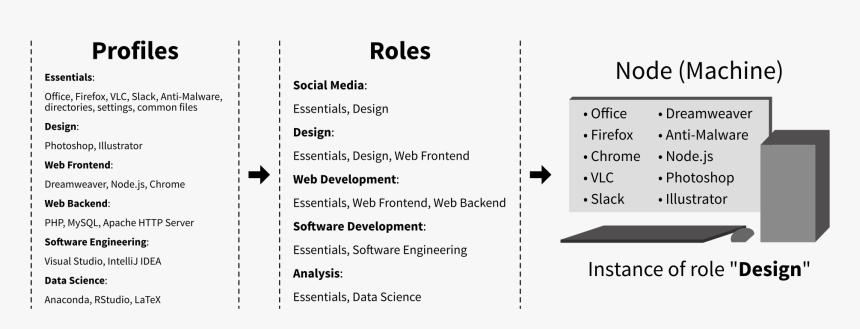 Design theory. Role of design. Архитектура специальность. Job roles and responsibilities. Role of design.