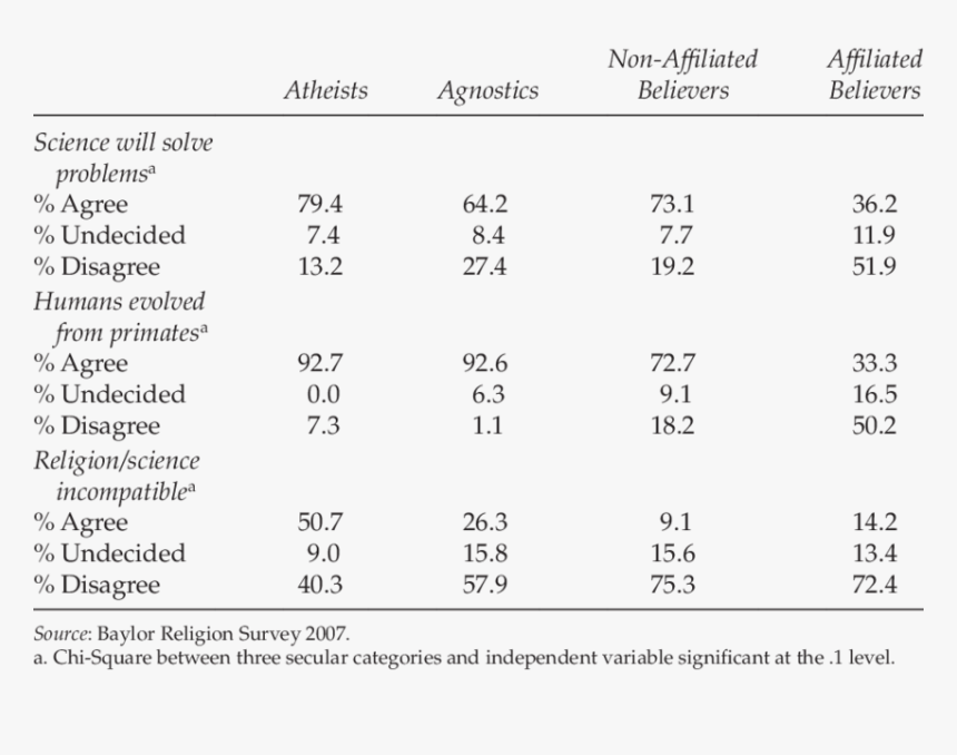 Number, HD Png Download