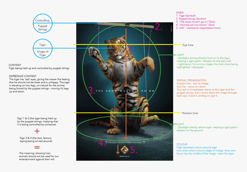 Semiotics Image - Animal Entertainment Poster, HD Png Download