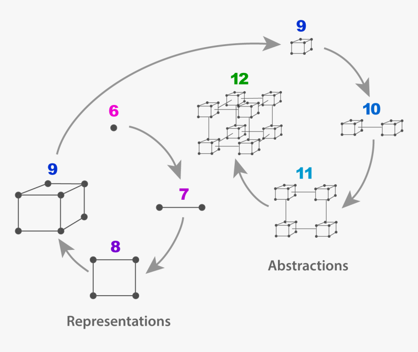 Diagram, HD Png Download