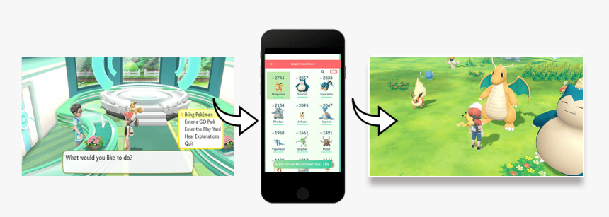 Pokémon Let S Go Eevee And Let S Go Pikachu Go Park - Intercambio De Pokémon Go A Nintendo Switch, HD Png Download