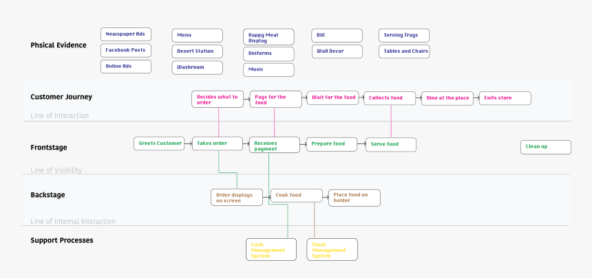 Screenshot, HD Png Download