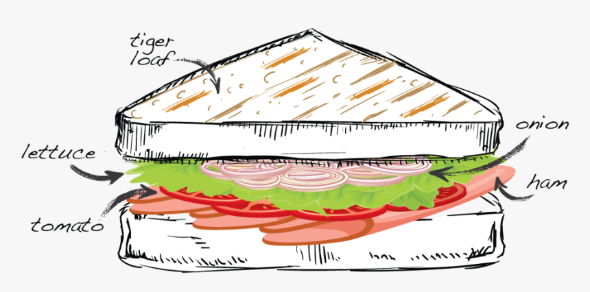 Transparent Ham Sandwich Png, Png Download