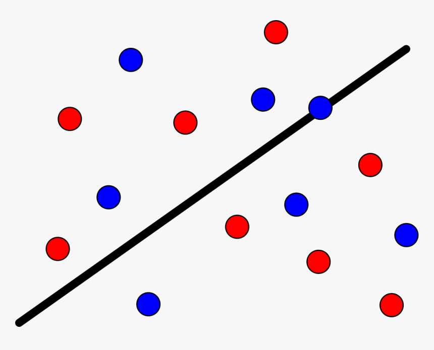 Discrete Ham Sandwich Theorem, HD Png Download
