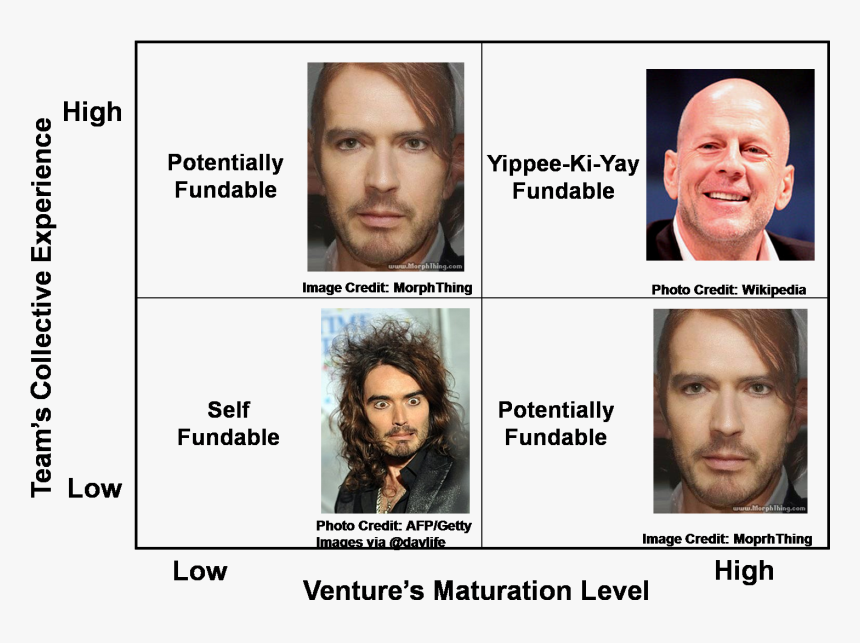 Bruce Willis Png, Transparent Png