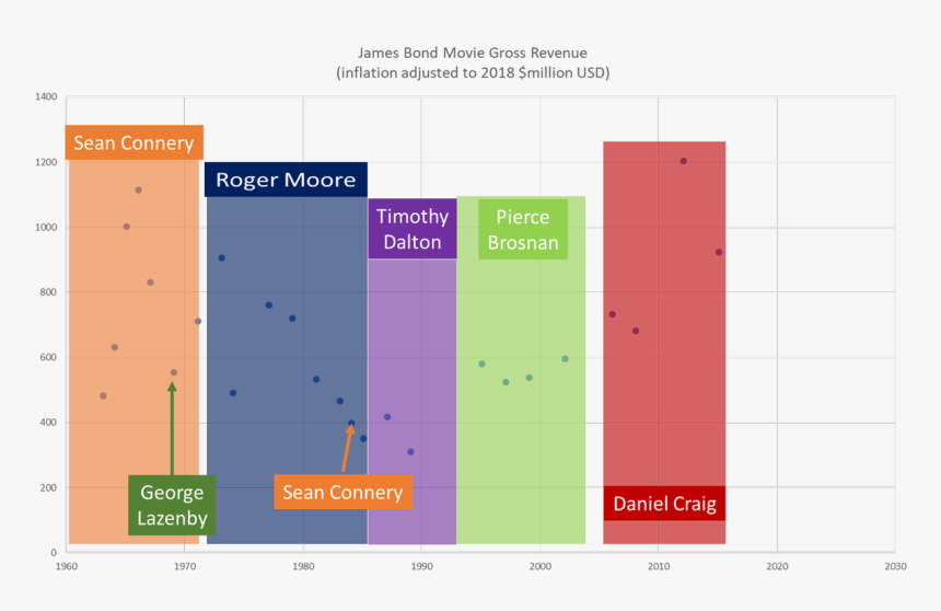 Diagram, HD Png Download