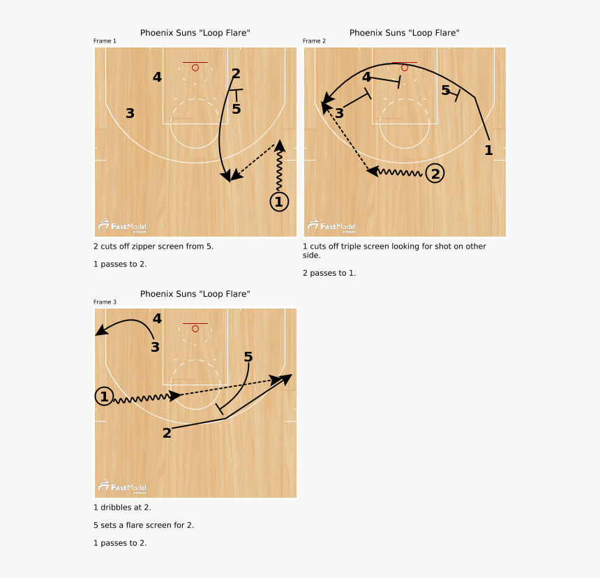 Sunsloopflare - Plan, HD Png Download