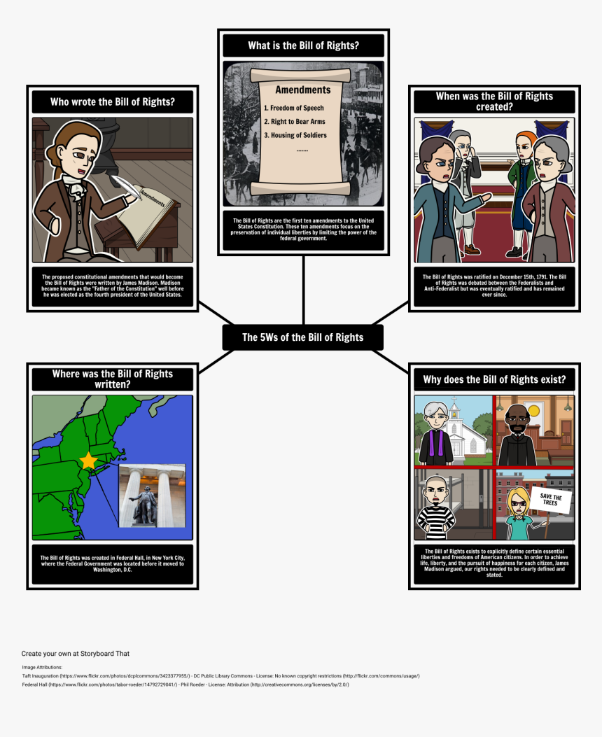 Anti Bill Of Rights Cartoon, HD Png Download