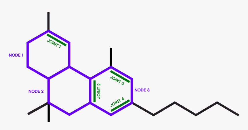 Elemental Processing Lexington Ky, HD Png Download