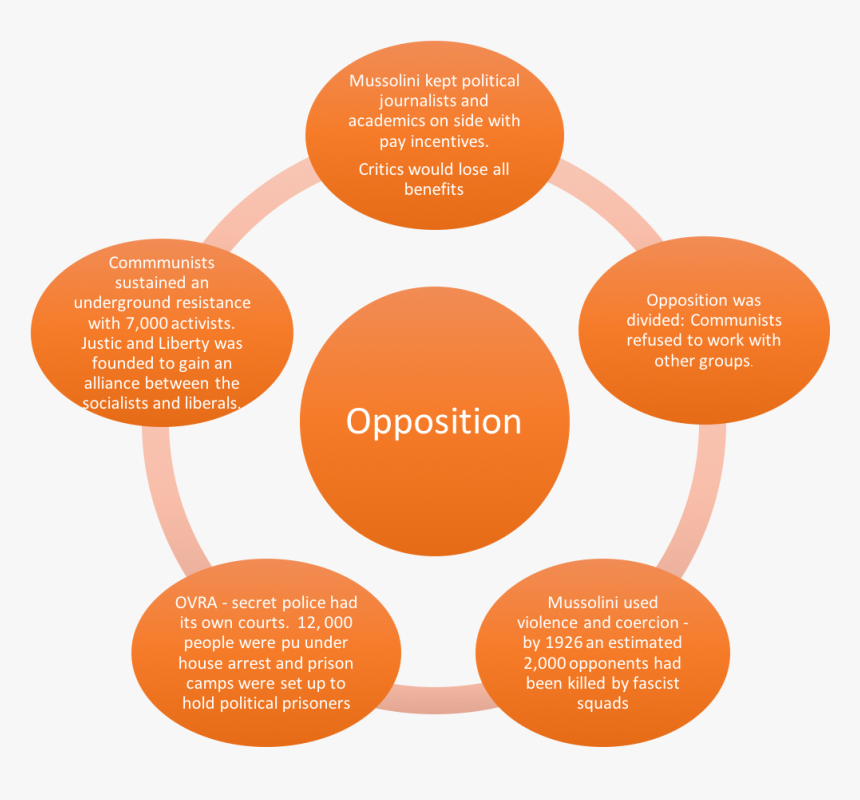 Picture - Big Data Precision Medicine, HD Png Download