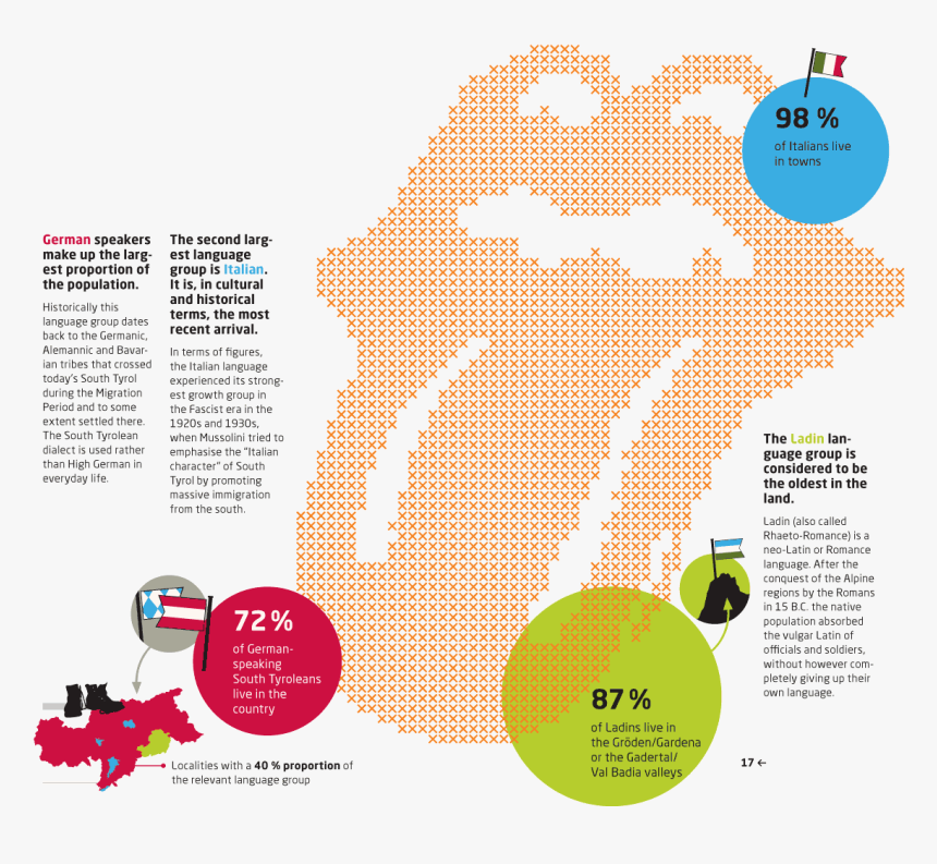 Graphic Design, HD Png Download