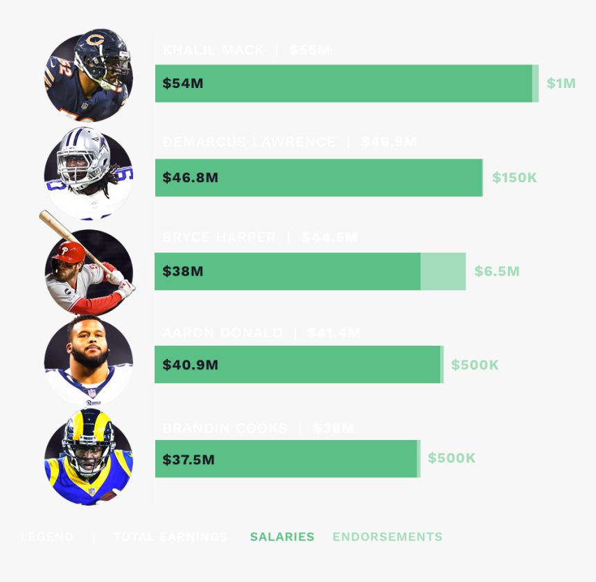 Messi Png 2015, Transparent Png