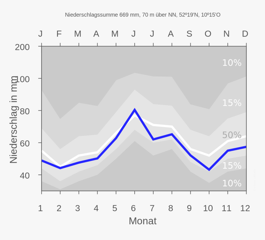 Diagram, HD Png Download