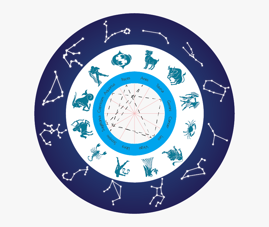 Zodiac Signs, HD Png Download