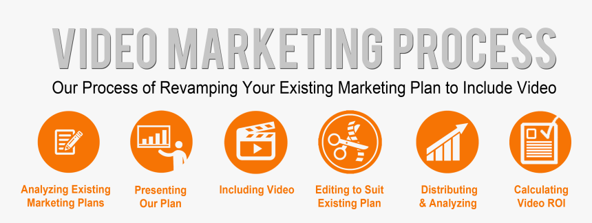 6 Step Video Marketing Process 2017 Video Marketing - Circle, HD Png Download