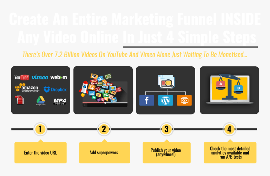 Youtube Video Marketing Steps Web Video Player Png - Marketing Strategy Of Youtube, Transparent Png