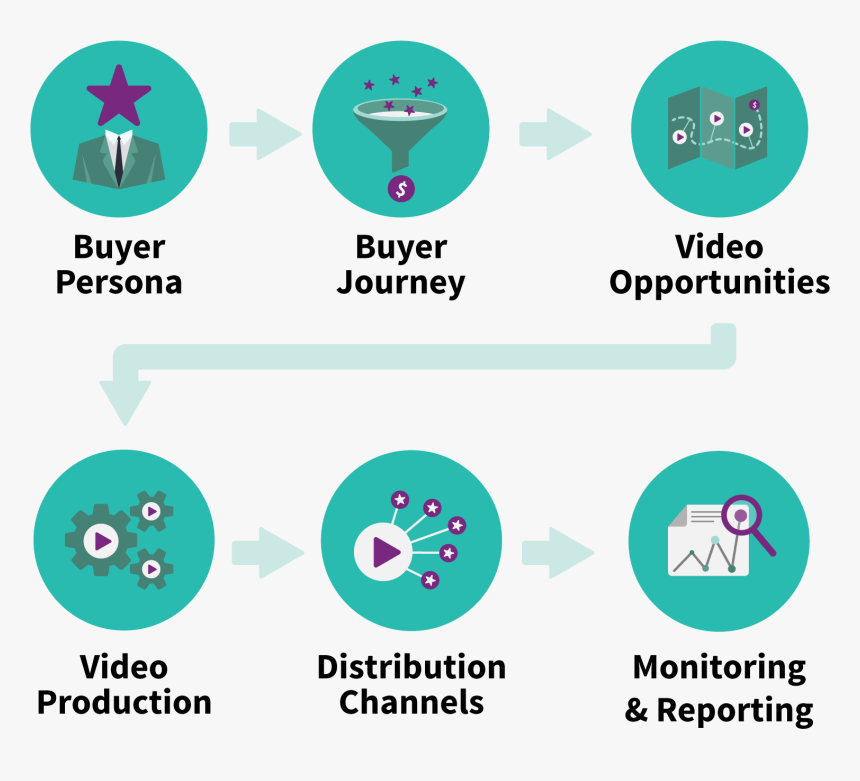 Video Production Methodology, HD Png Download