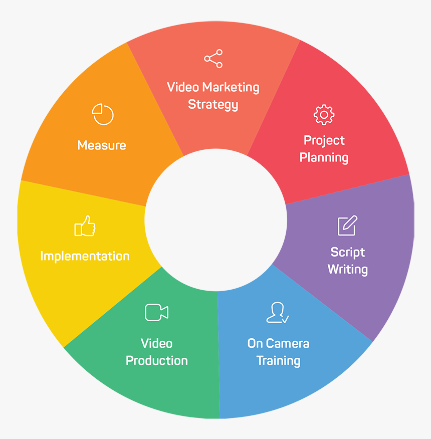 Circle, HD Png Download