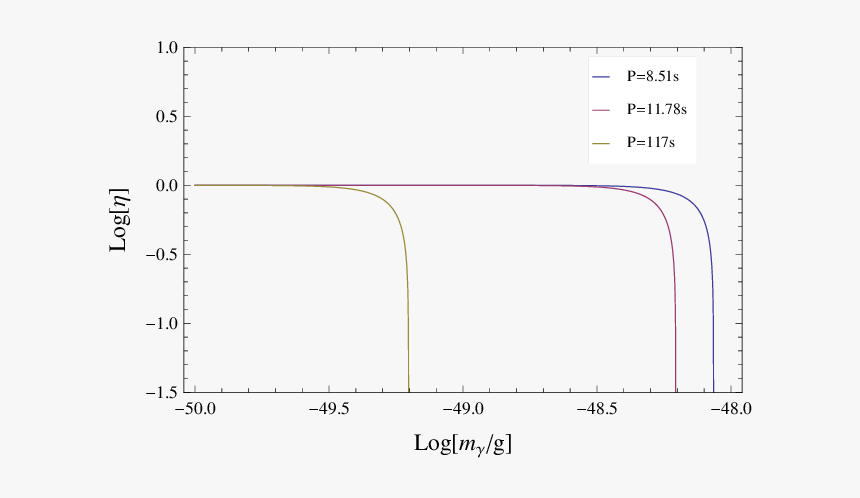 Diagram, HD Png Download