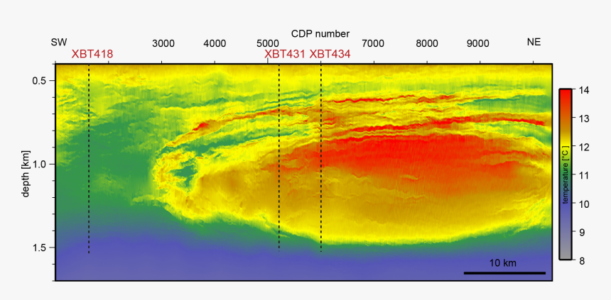 Plot, HD Png Download