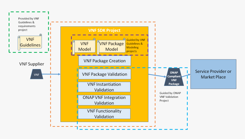 Yellow Lines Png, Transparent Png