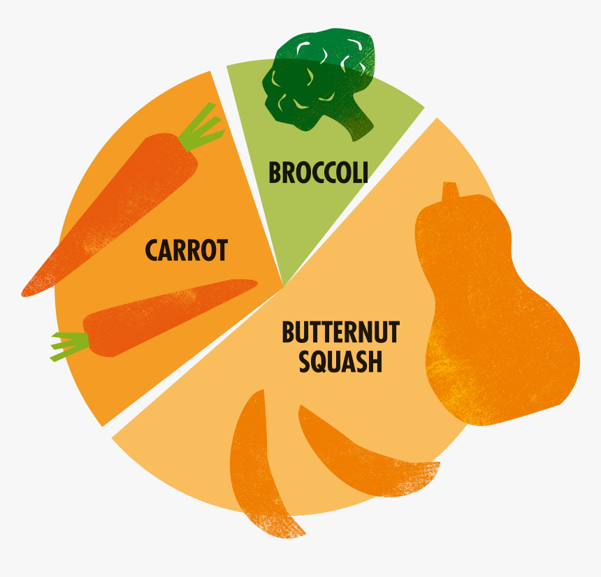 Customer Experience Insurance Industry, HD Png Download