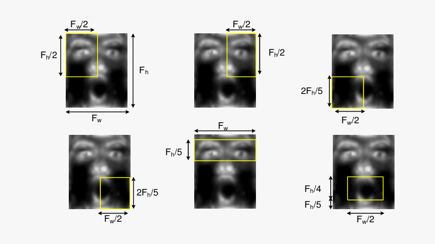 Computed Tomography, HD Png Download
