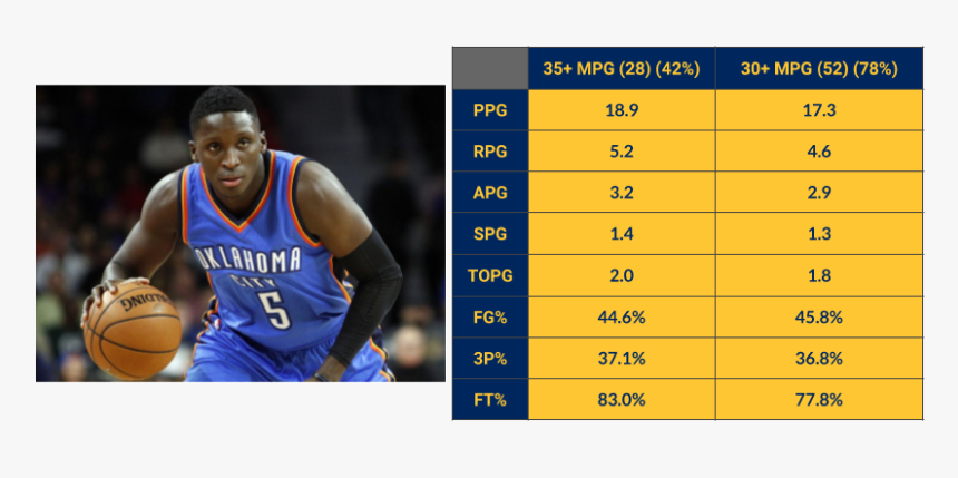 Basketball Player, HD Png Download