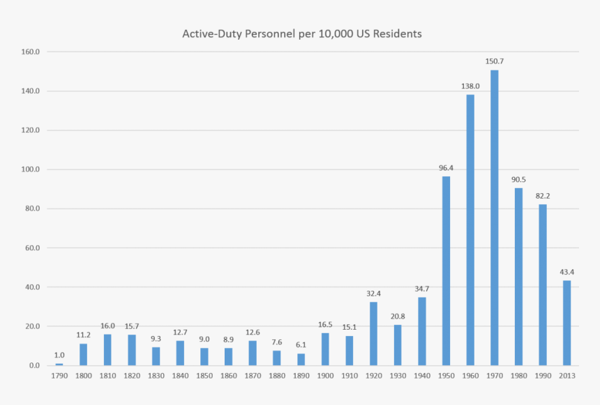 Trooplevels - Plot, HD Png Download