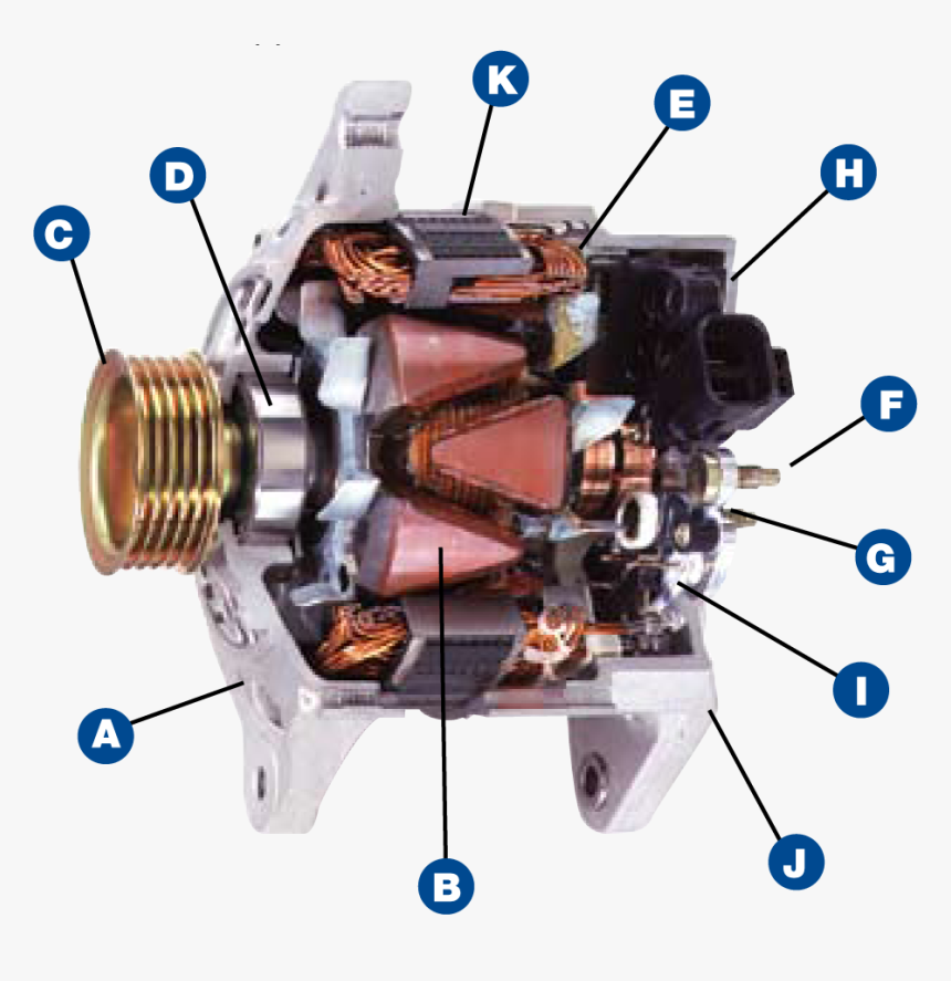 Remanufactured Subaru alternator Labeled Parts Of An Alternator, HD