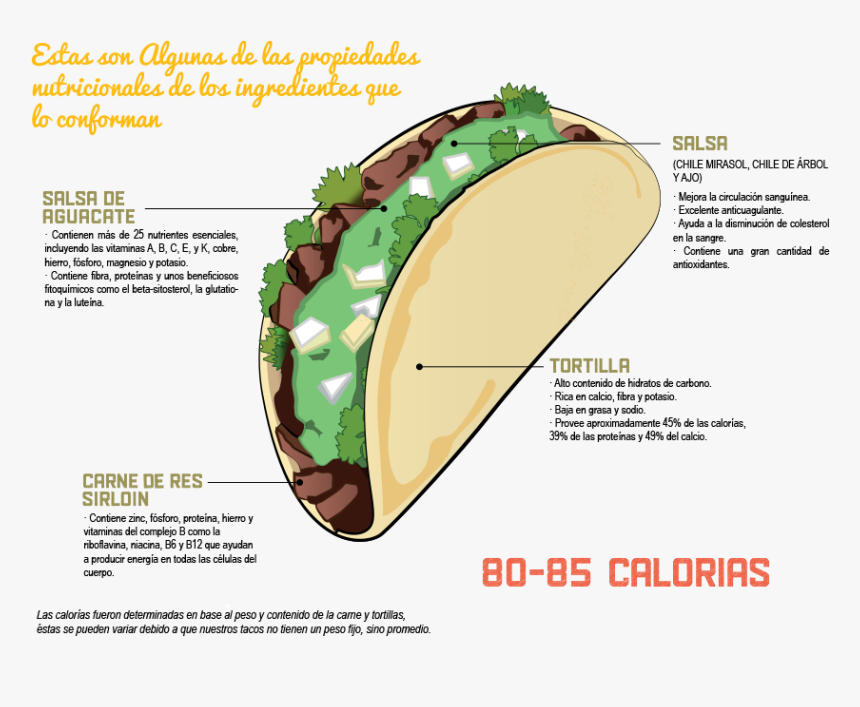 Calorias Taco De Carne Asada, HD Png Download