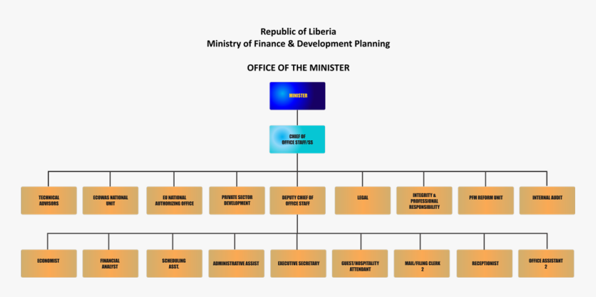 Boa Constrictor Png, Transparent Png