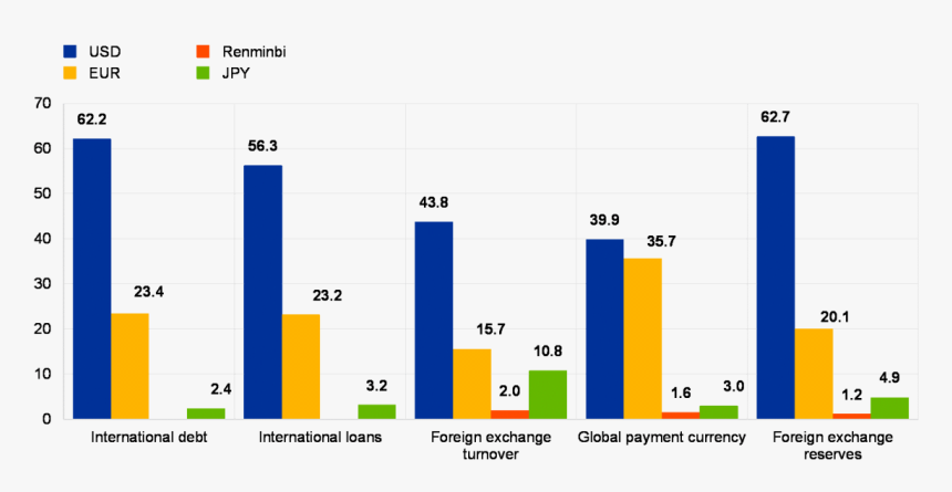 Mueller2 2 - Predominant And Or Reserve Currencies, HD Png Download