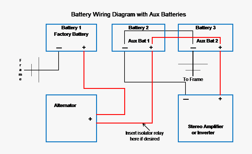 Diagram, HD Png Download