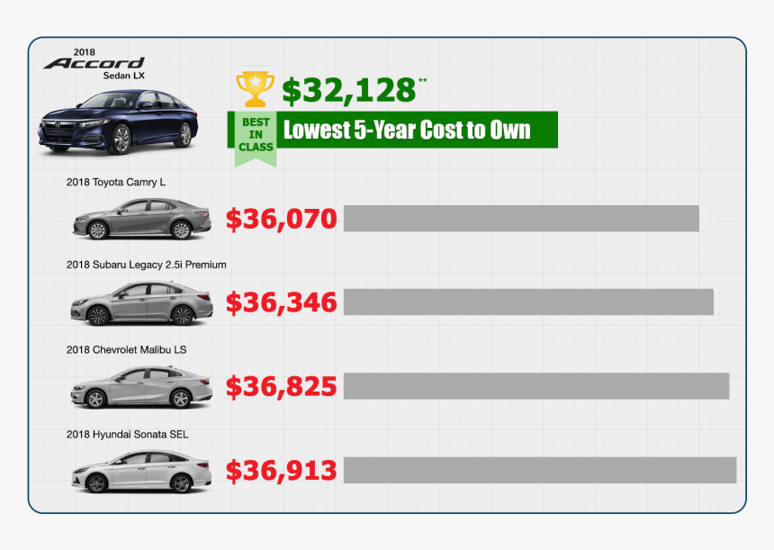 Com Lowest 5-year Cost To Own In Central Illinois - Audi Q5, HD Png Download