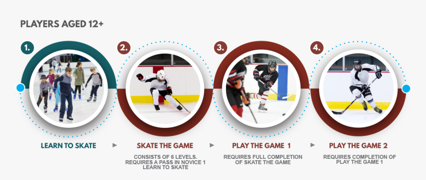 Ice Hockey Pathway - Ice Hockey, HD Png Download