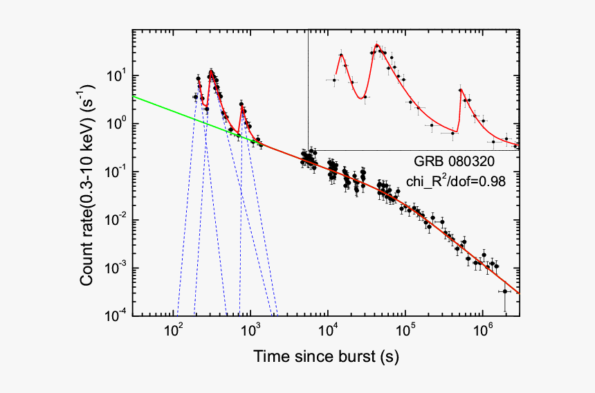 Plot, HD Png Download