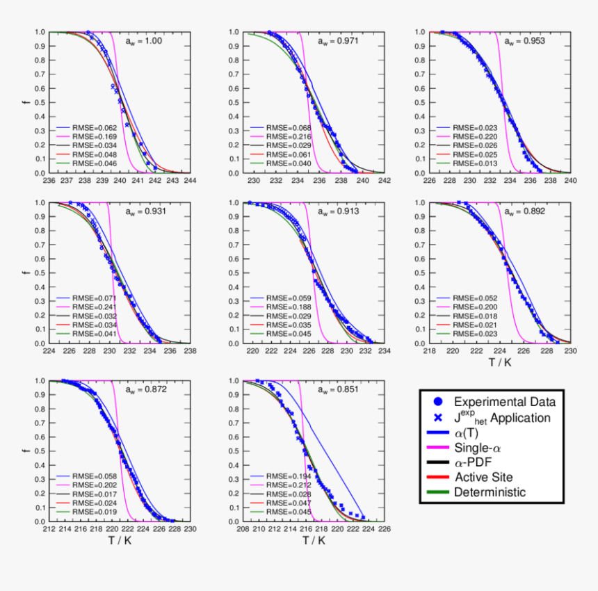 Diagram, HD Png Download