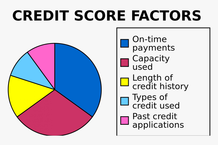 Creditscore - Org - Money And Credit Topic, HD Png Download