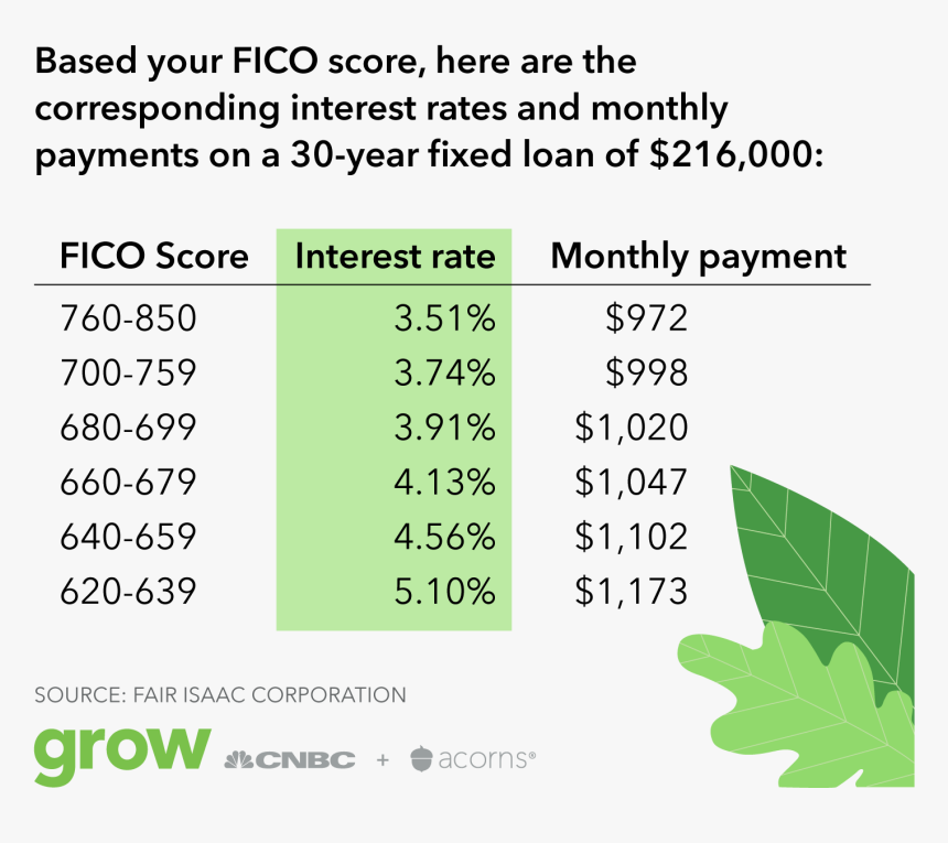 Cnbc, HD Png Download